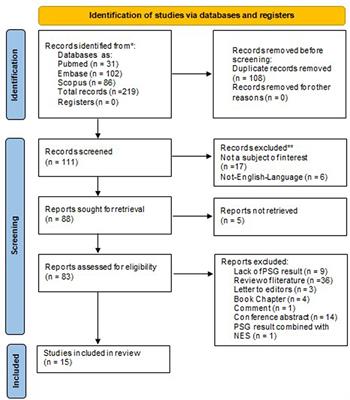 Polysomnography findings in sleep-related eating disorder: a systematic review and case report